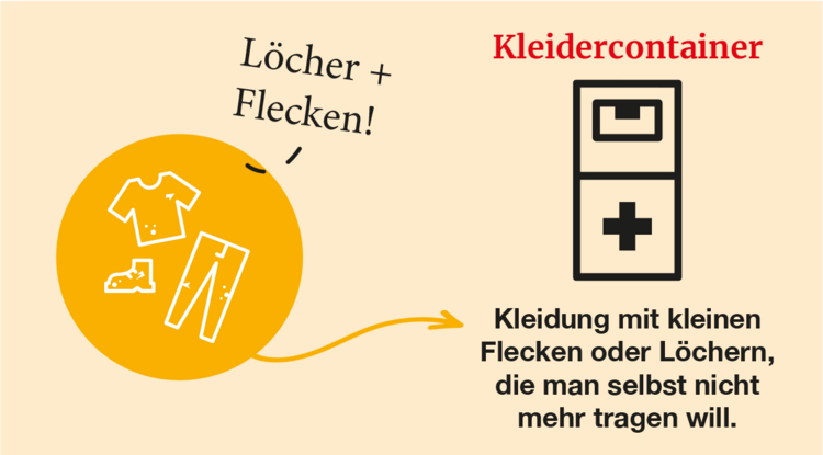 DRK Kleidercontainer – Kleidung mit Flecken oder Löchern entsorgen Infografik: Kleidung mit kleinen Flecken oder Löchern gehört in den DRK Kleidercontainer